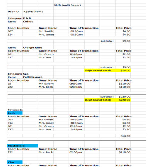 Shift Report Sample