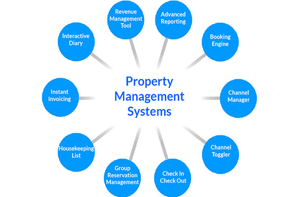 What Is A Property Management System Keystone HPD